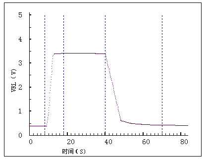 MQ135 response and recovery curve