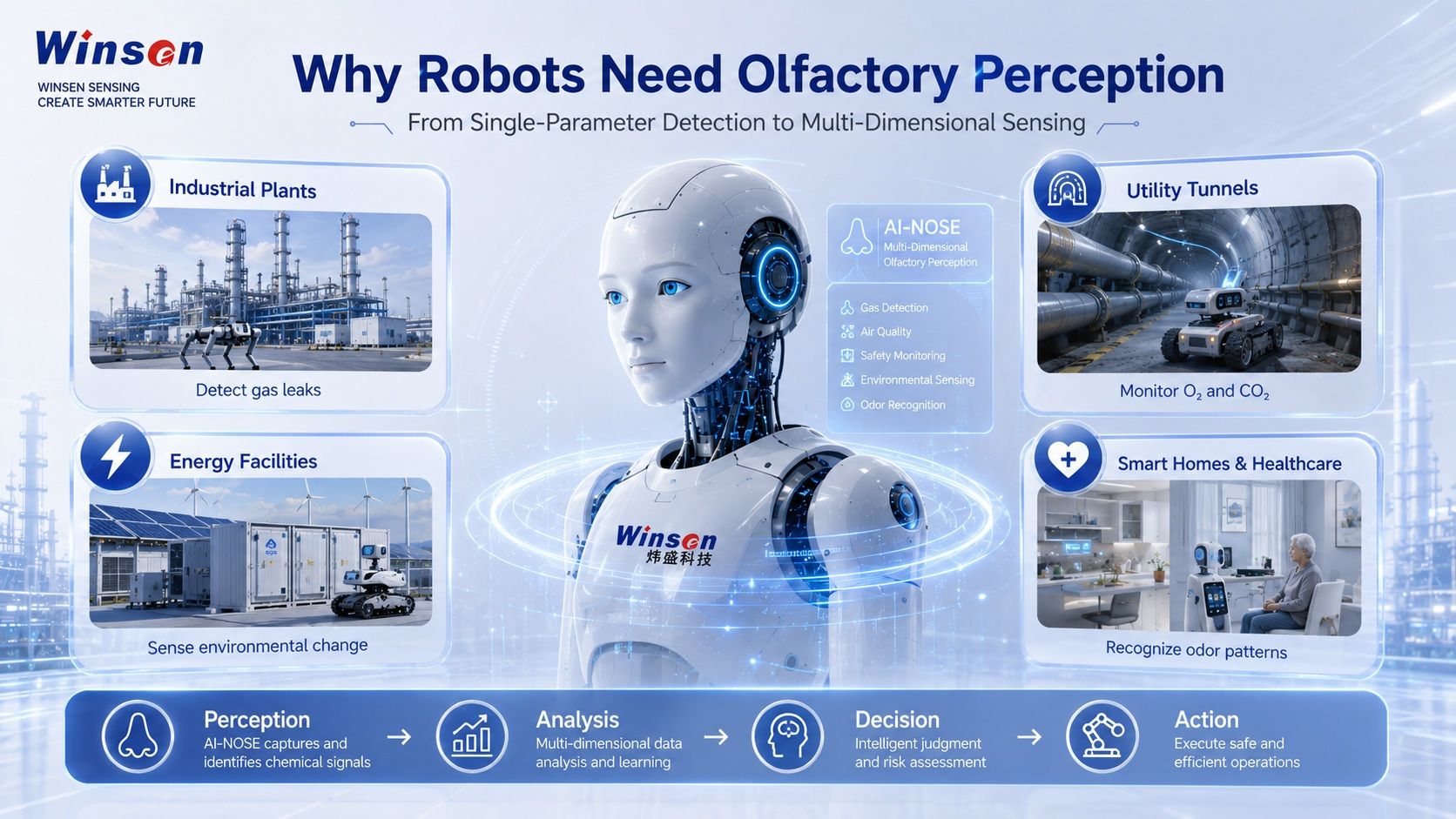 Why robots need olfactory and environmental perception