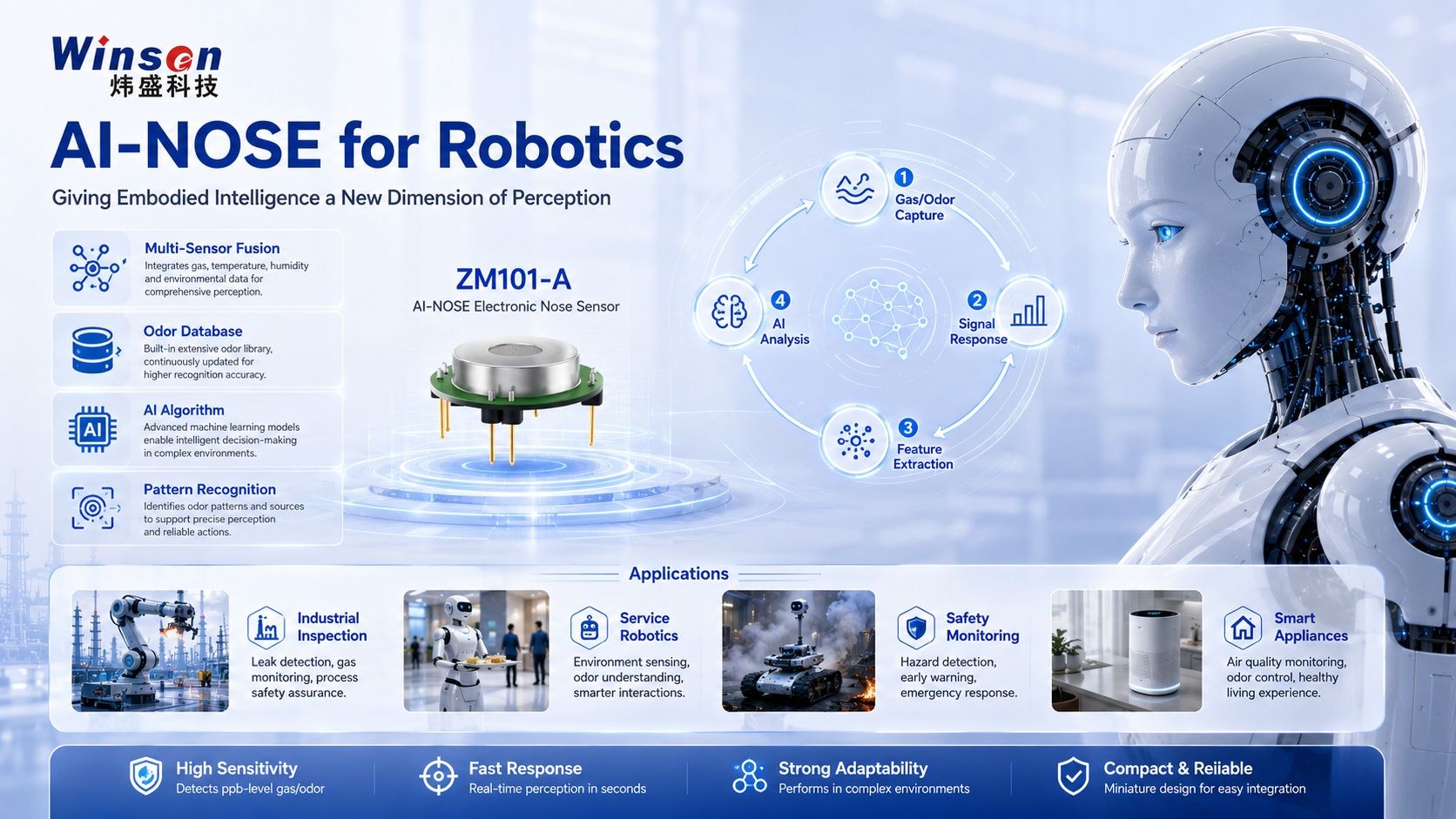 ZM101-A AI-NOSE electronic nose sensor for robotics