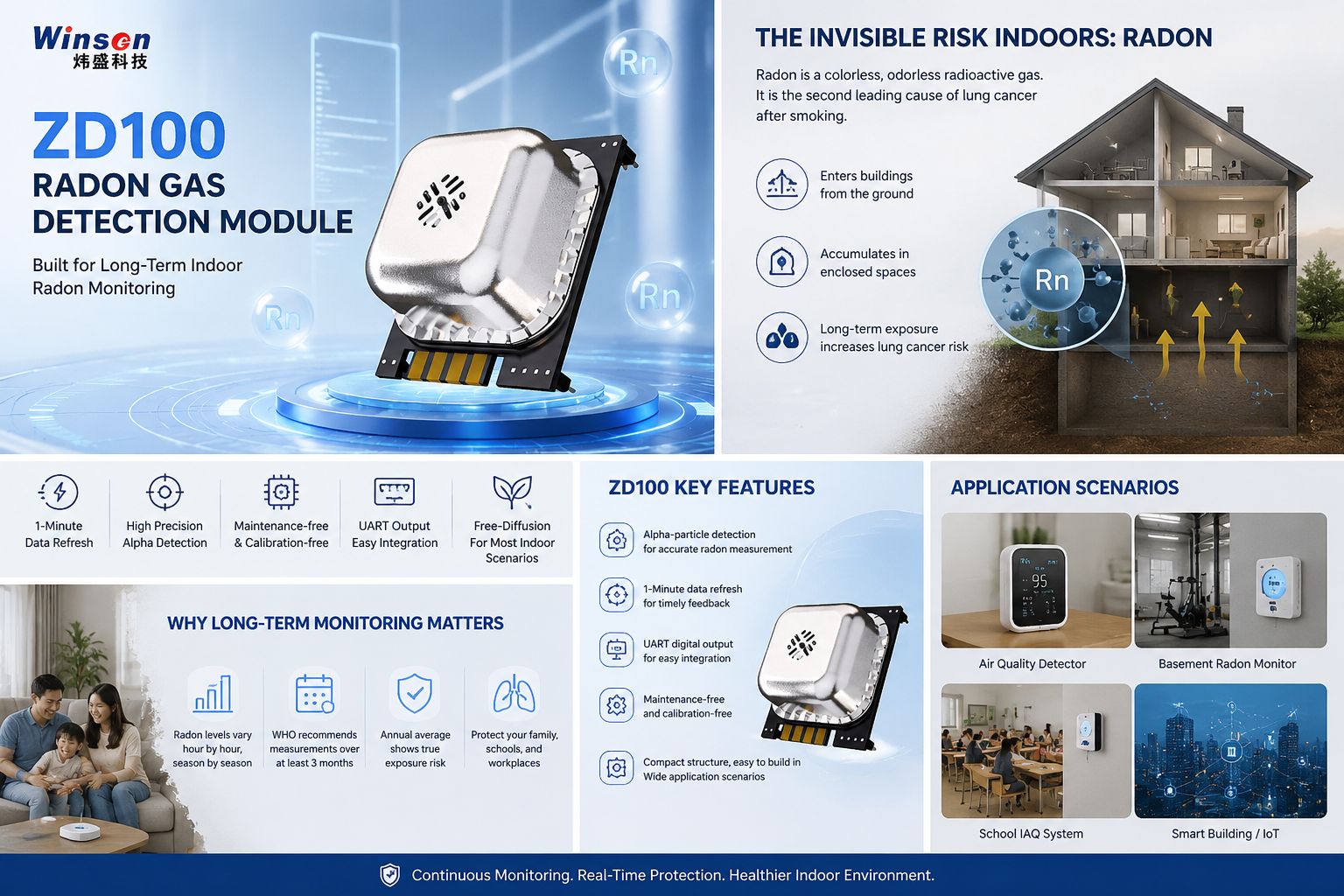 ZD100 Radon Detection Module: Built for Long-Term Indoor Radon Monitoring