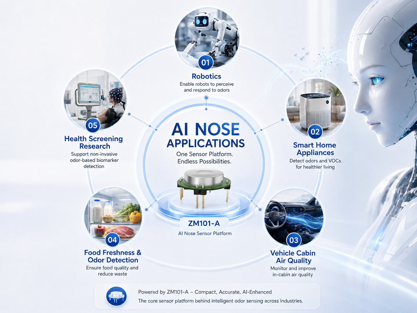 AI Nose Applications