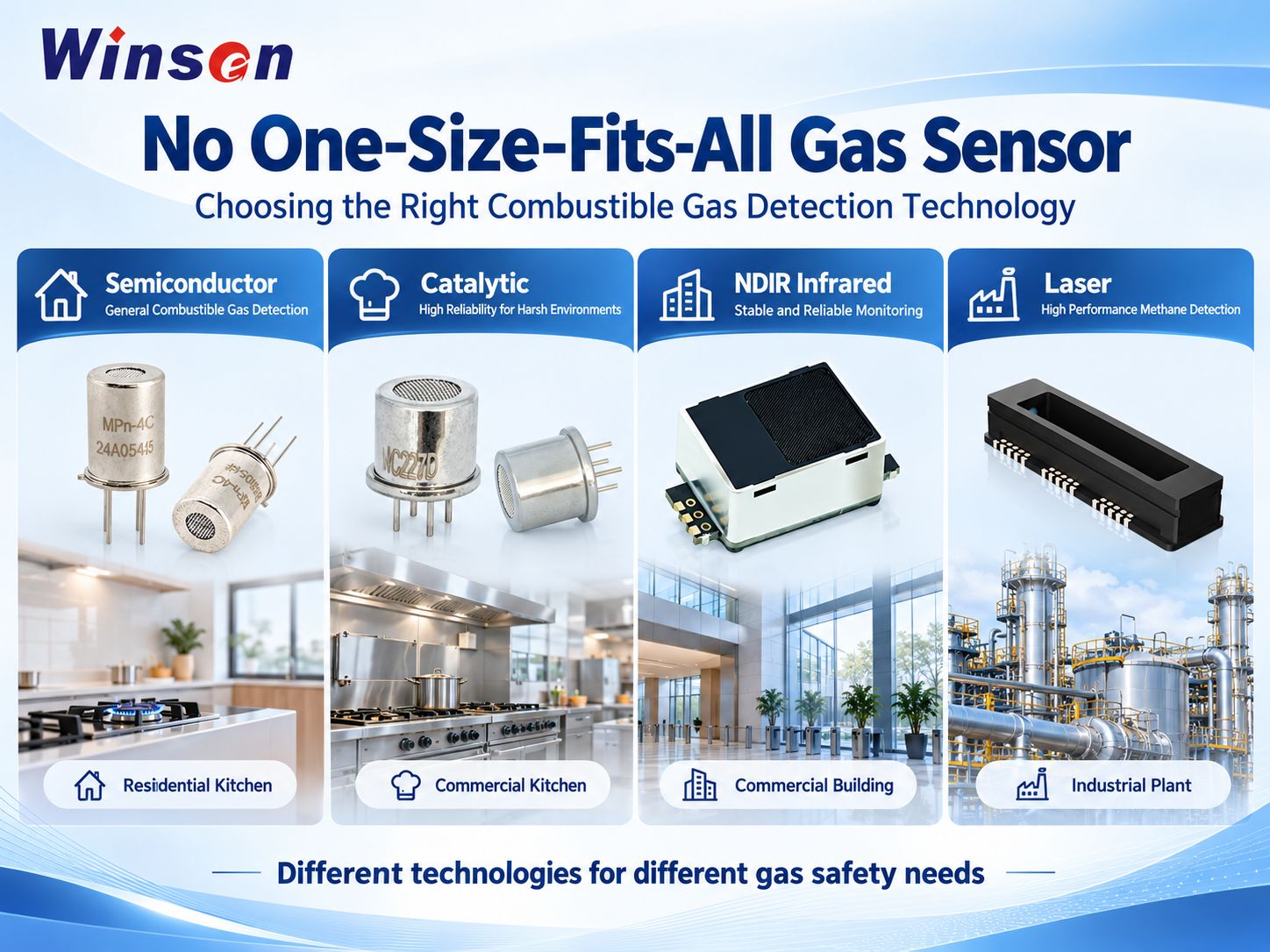 Combustible Gas Sensor Technologies: How to Choose the Right Solution for Every Application