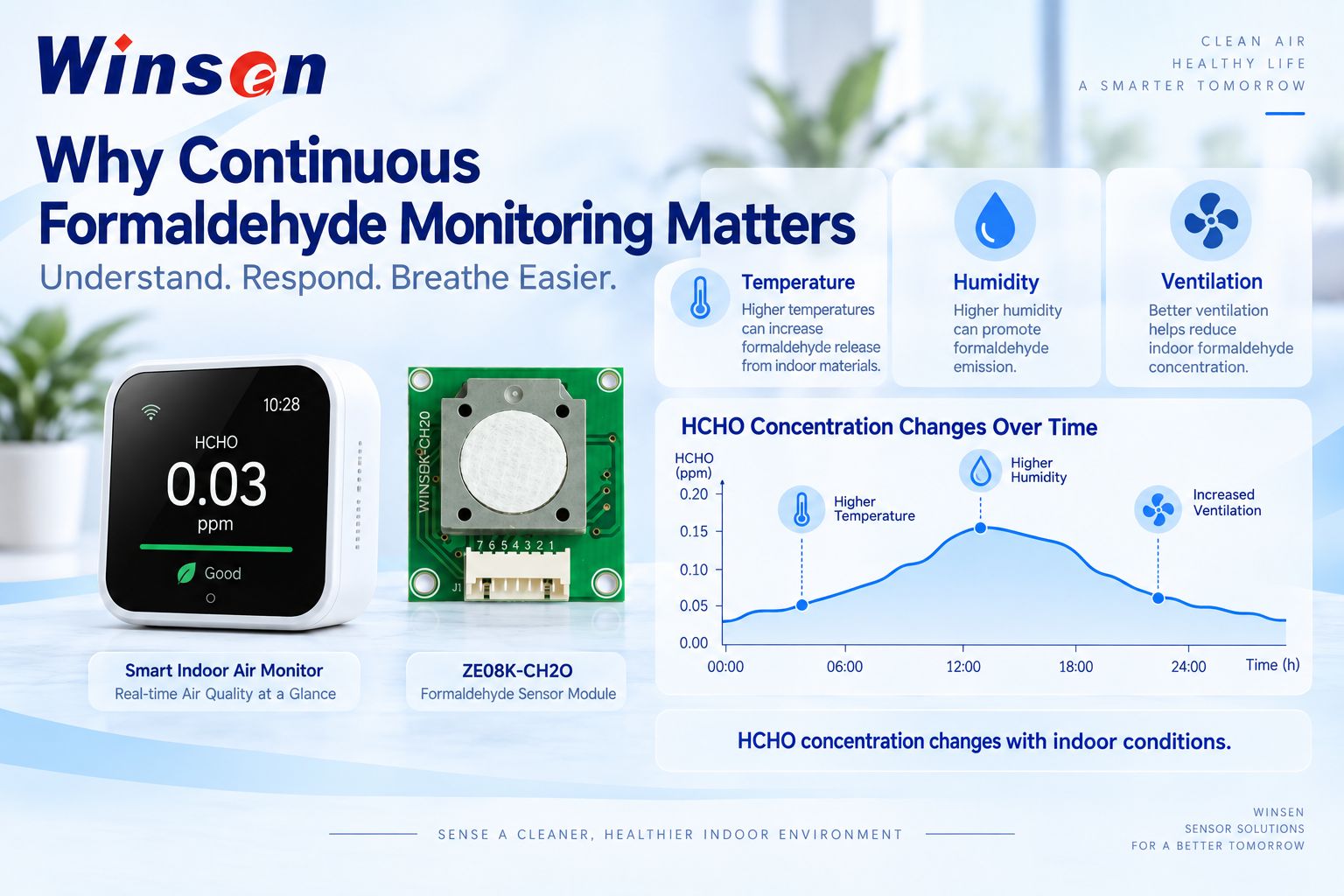 Why continuous formaldehyde monitoring matters