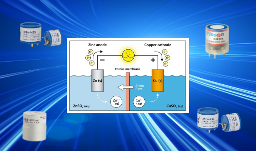 Understanding Electrochemical Principles: The Science Behind Many Modern Sensors