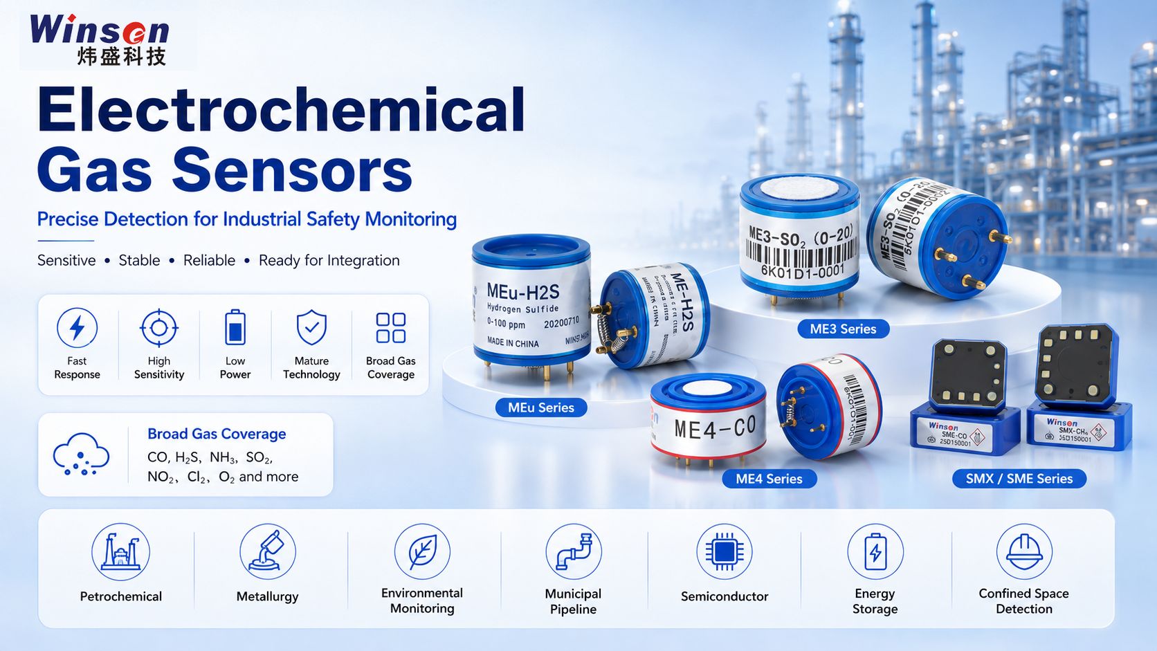 Electrochemical Gas Sensors for Industrial Toxic Gas Detection and Safety Monitoring