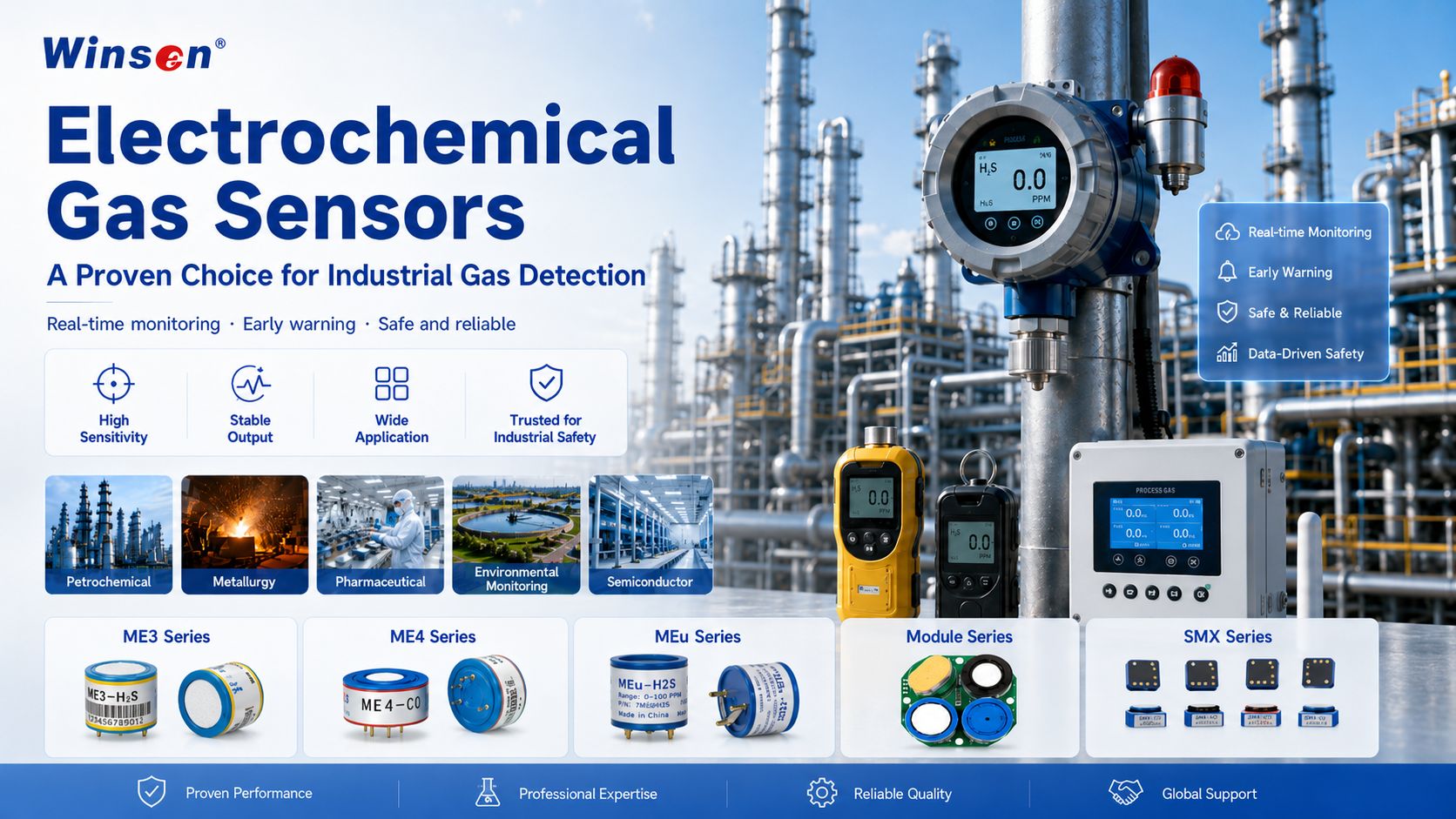 Electrochemical Gas Sensors: A Proven Choice for Industrial Gas Detection