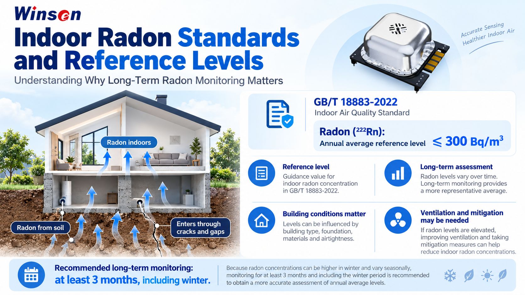 Indoor radon standards and reference levels under GB/T 18883-2022