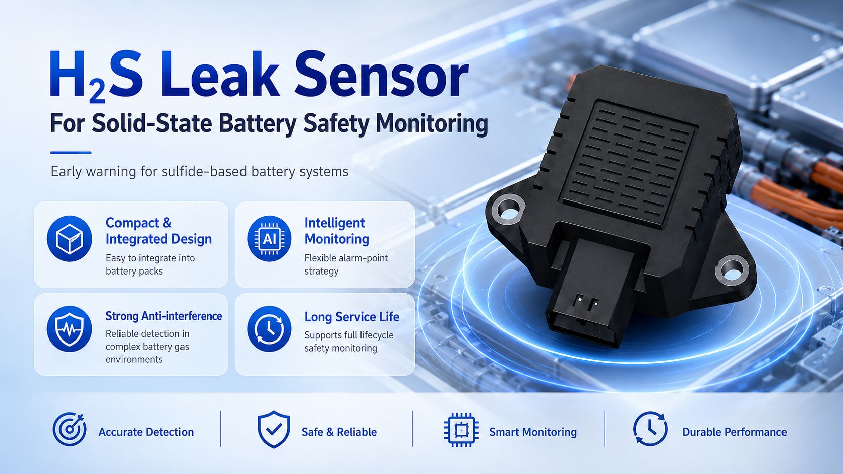 H₂S Sensors for Sulfide Solid-State Battery Safety Monitoring