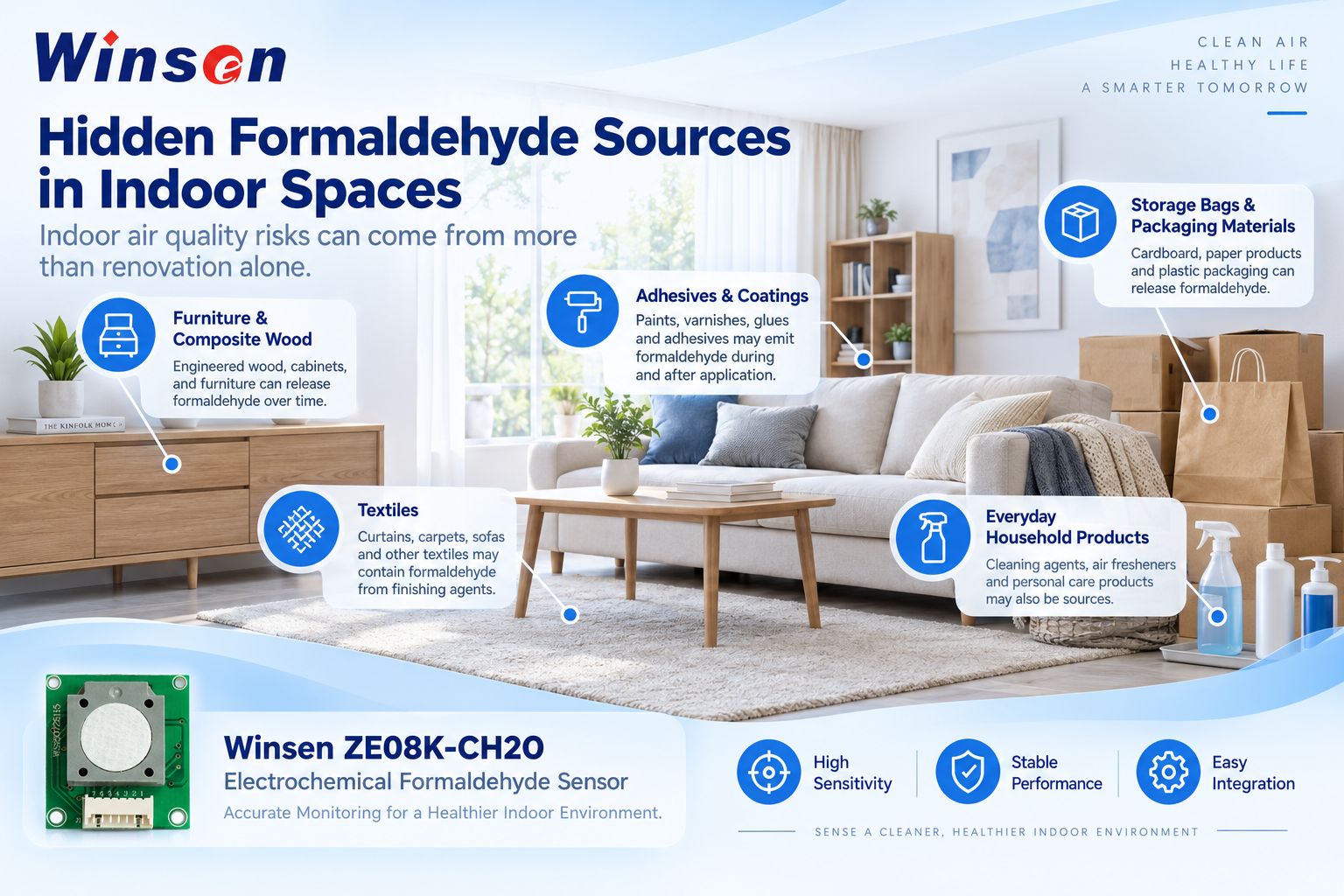Hidden sources of formaldehyde in indoor spaces