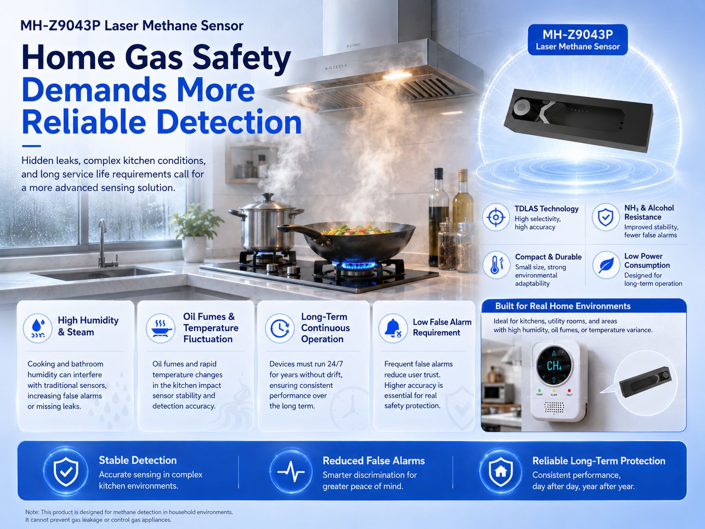 MH-Z9043P Laser Methane Sensor: Multi-Modal Sensing for Home Gas Safety