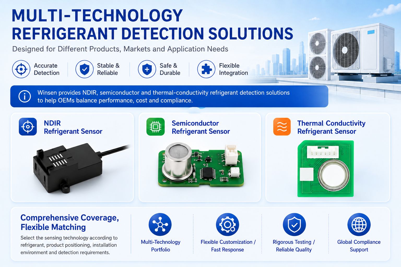 Multi-technology refrigerant detection solutions