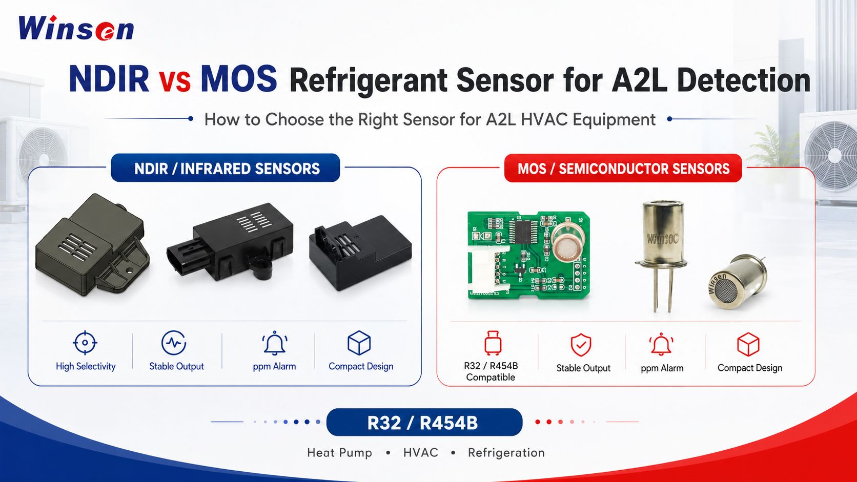 NDIR vs MOS Refrigerant Sensor for A2L Detection | Winsen