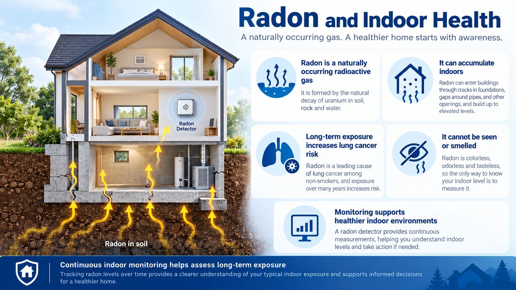Radon exposure and indoor health risks in residential buildings