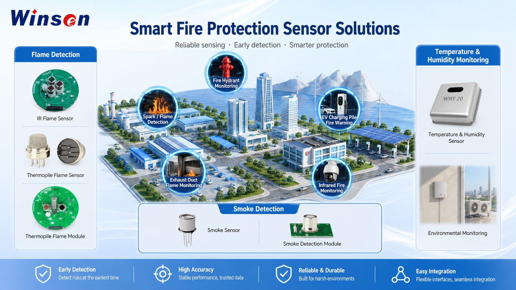 Smart Fire Safety Sensors for Labor-Intensive Manufacturing: From Fire Response to Early Risk Prevention