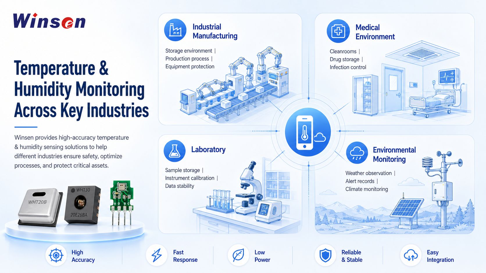 Why Temperature and Humidity Sensors Are Becoming Standard Components Across Smart Devices