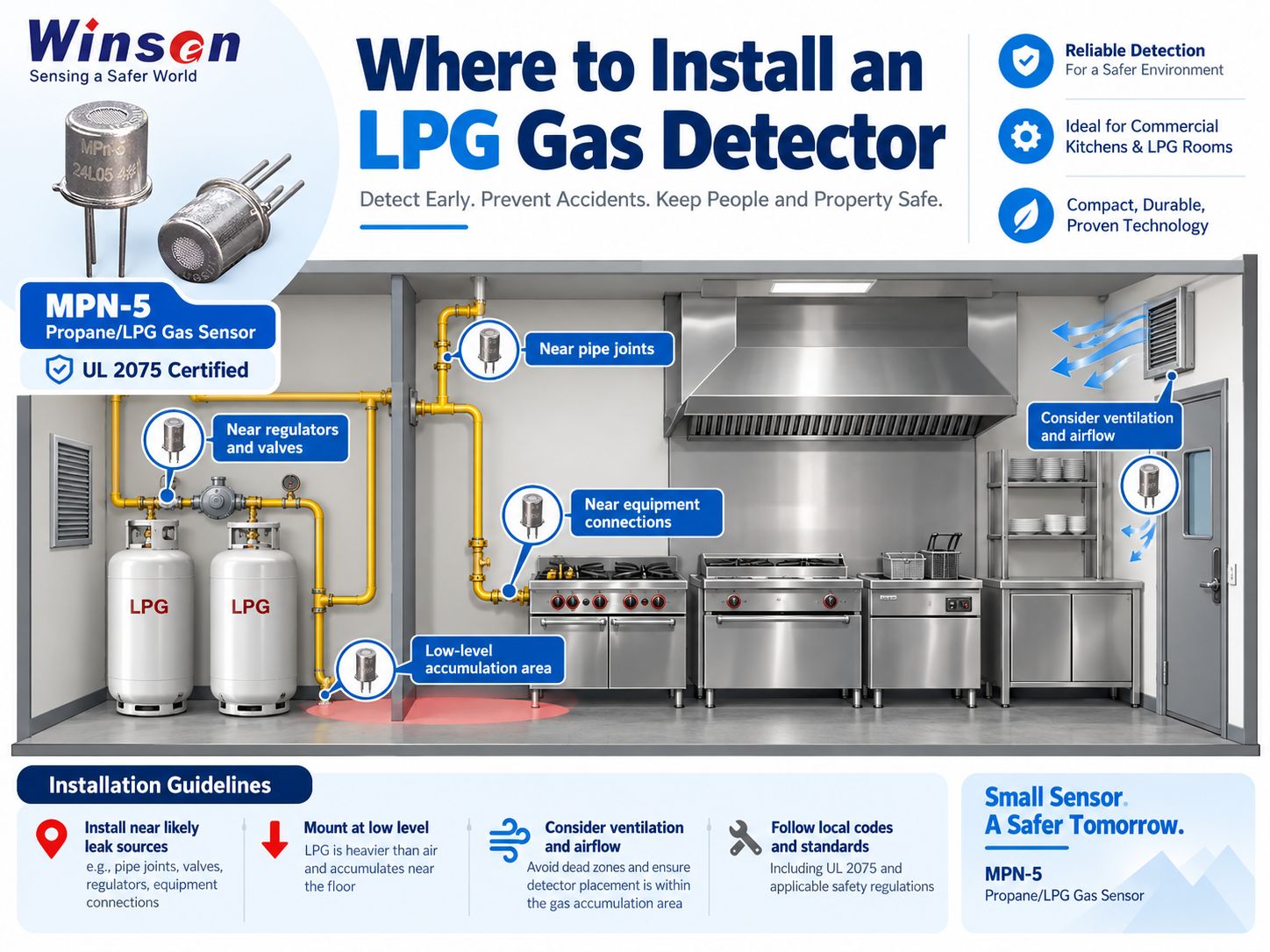 LPG 가스 감지기는 어디에 설치해야 할까요?