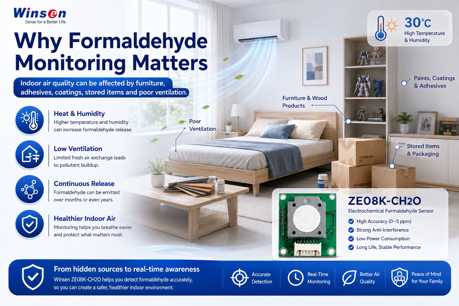 Beyond Renovation Materials: Why Formaldehyde Monitoring Matters in Modern Homes
