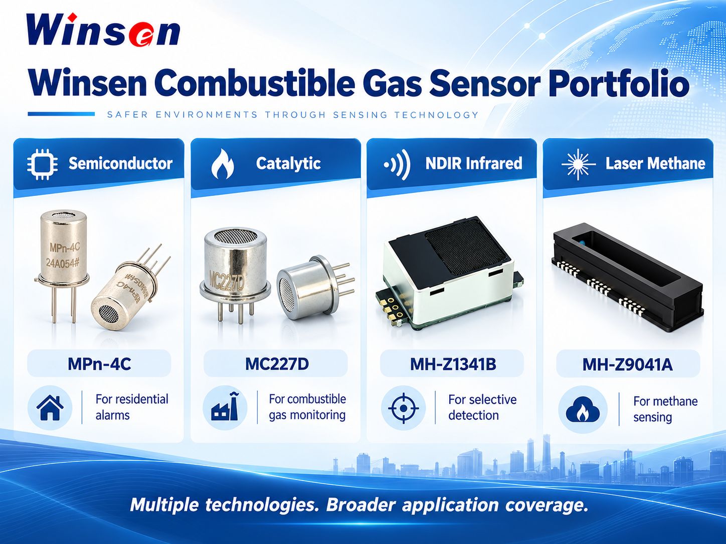 Winsen product portfolio across semiconductor catalytic NDIR and laser combustible gas sensors