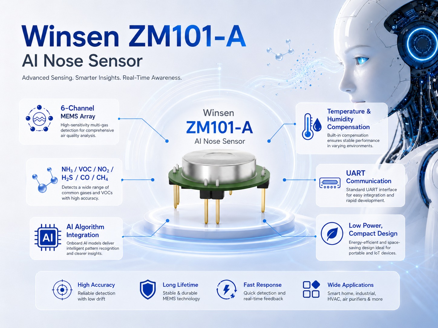 Winsen ZM101-A AI Nose Sensor