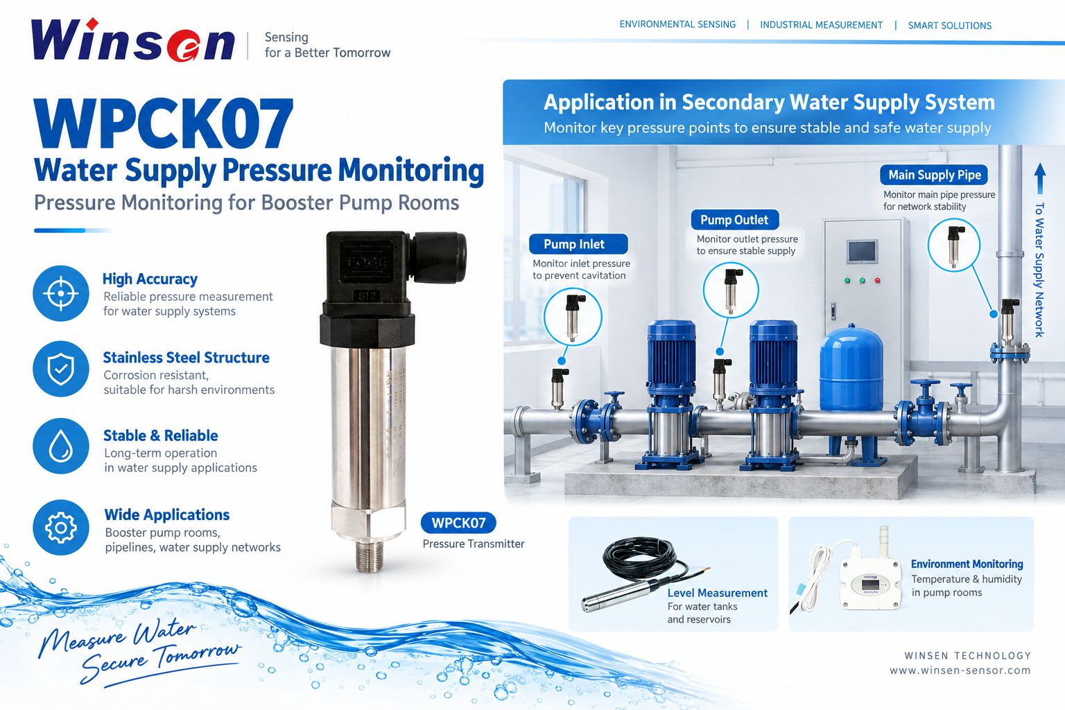 WPCK07 pressure transmitter for booster pump and water supply pipeline monitoring