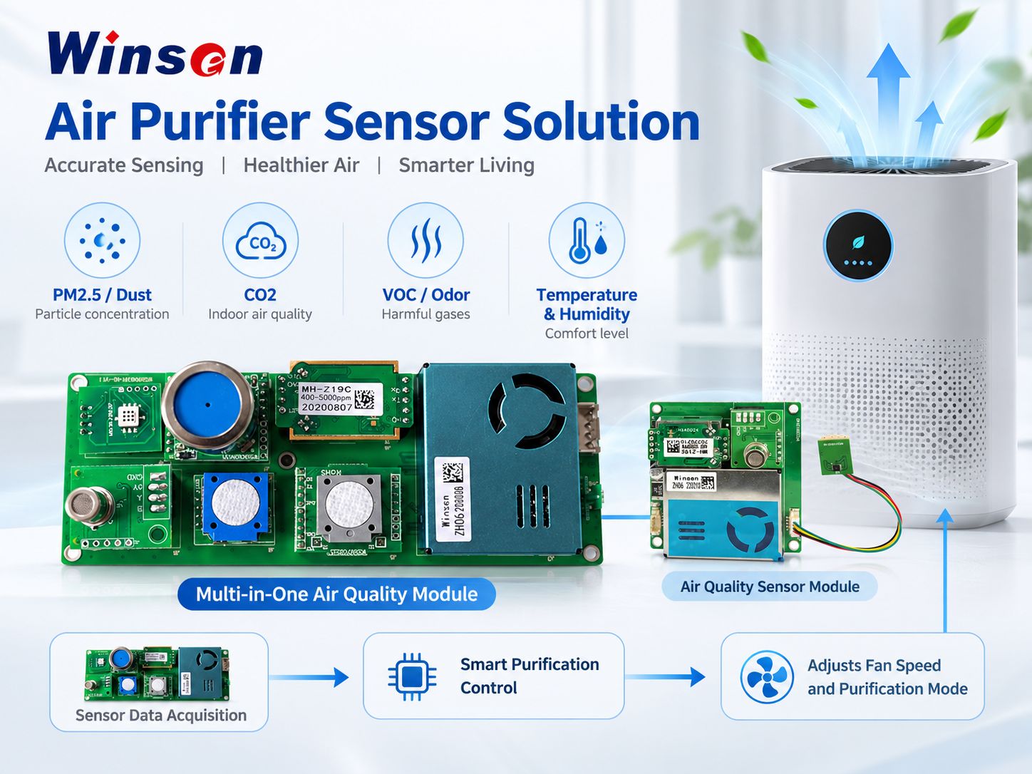Winsen multi-in-one air quality modules for smart air purifier OEM integration
