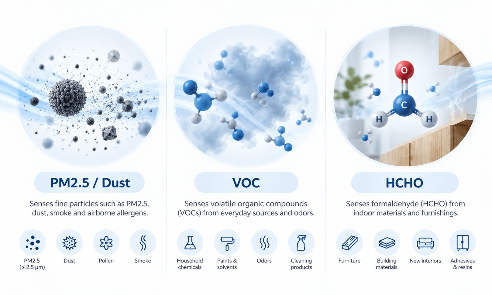 Differences between PM2.5 VOC and formaldehyde sensing for air purifier applications