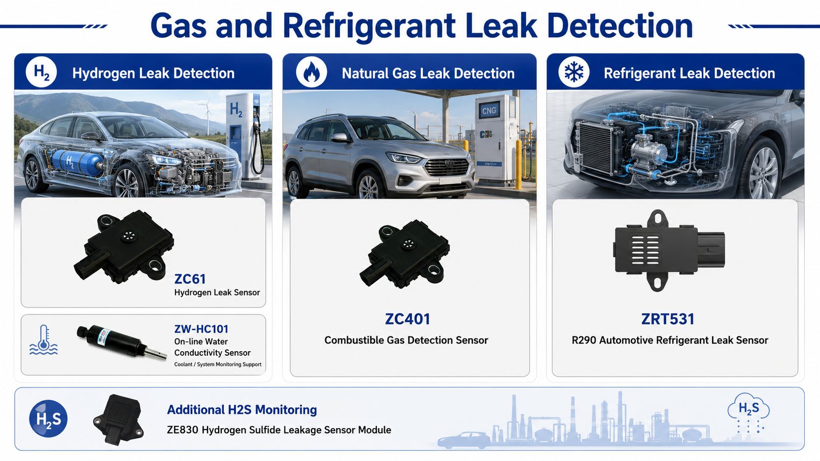 Automotive hydrogen natural gas and refrigerant leak detection