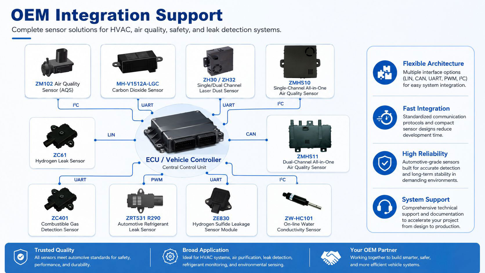 Automotive sensor OEM integration support