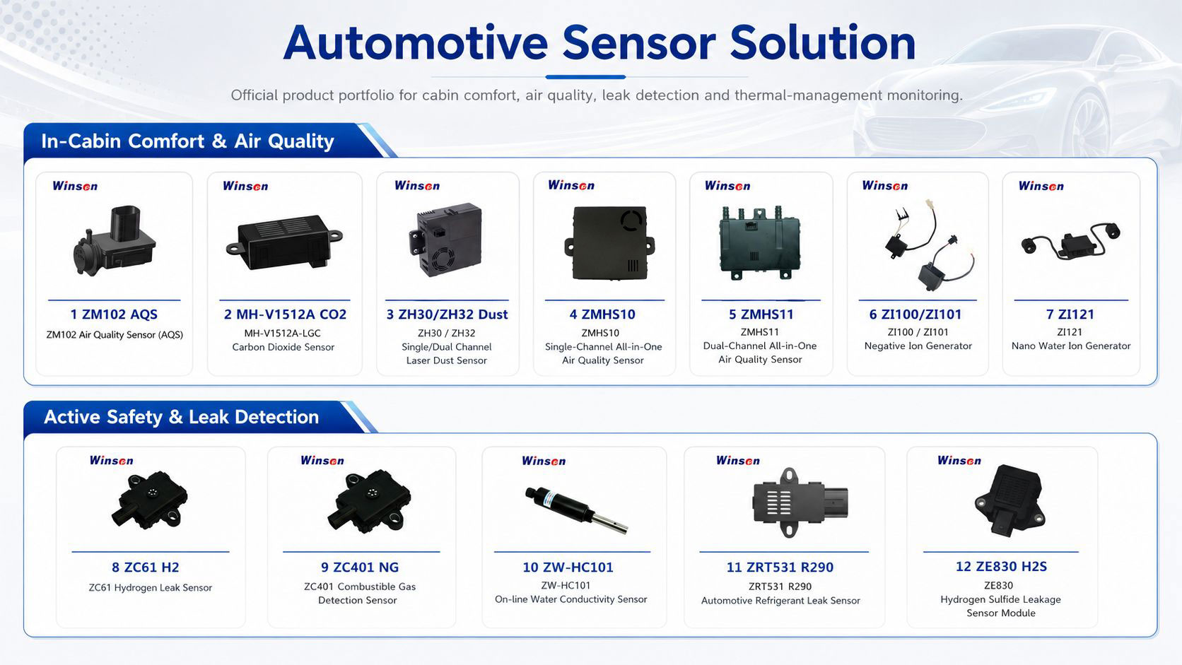 Winsen automotive sensor solutions and applications