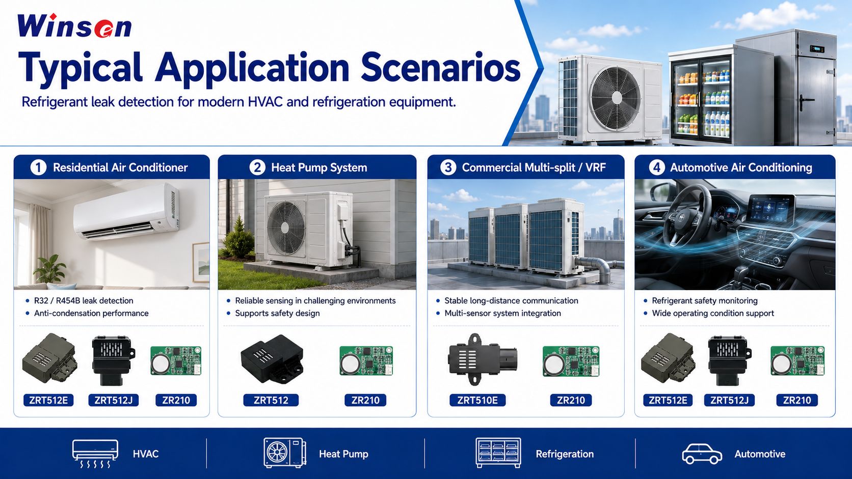 Refrigerant sensor application scenarios