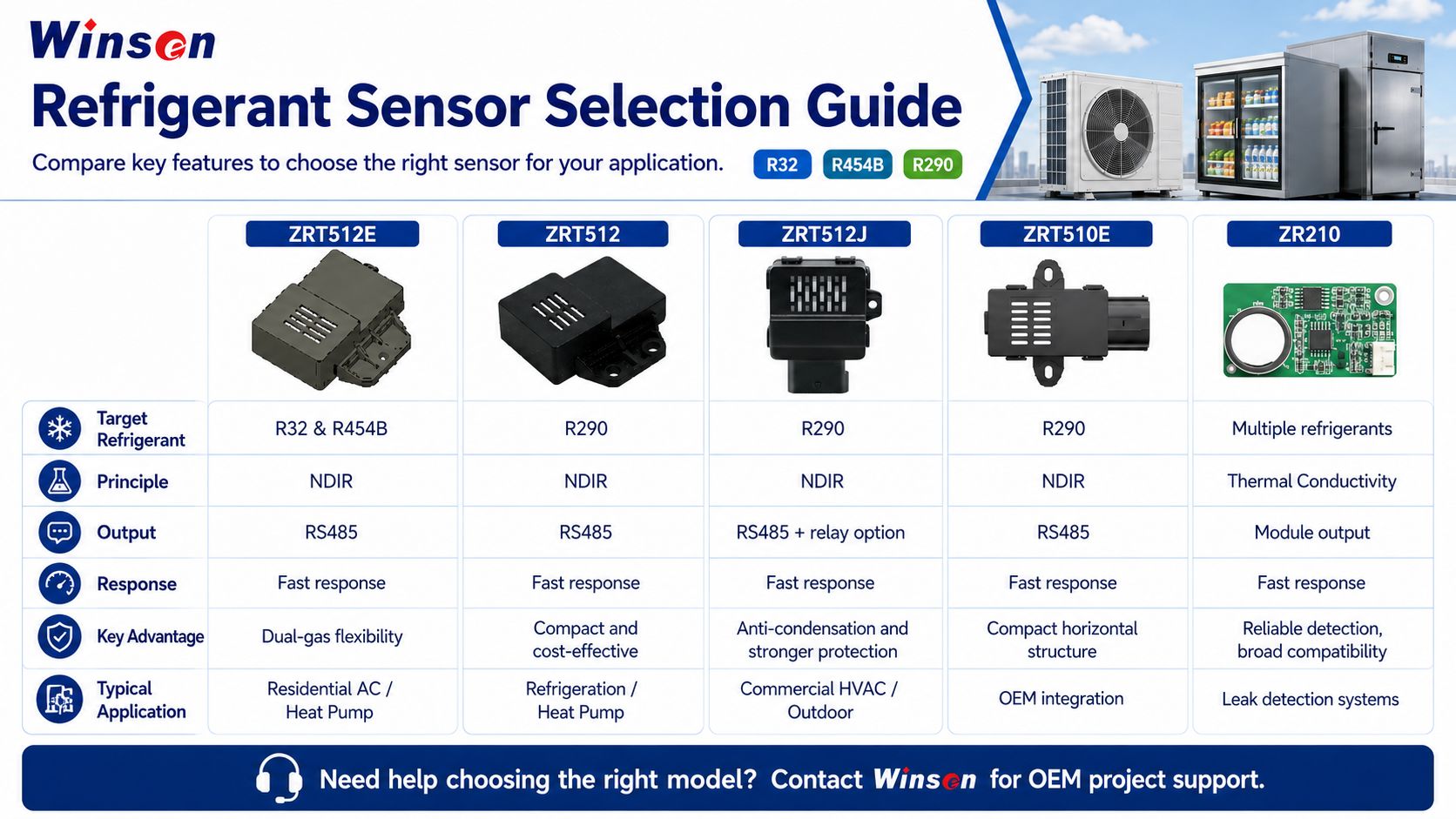 Refrigerant sensor selection guide