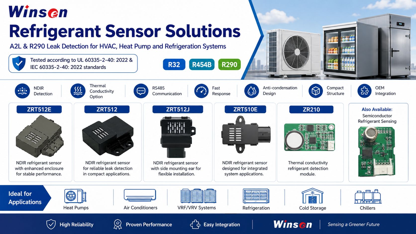 Winsen refrigerant sensor solution for HVAC and refrigeration systems