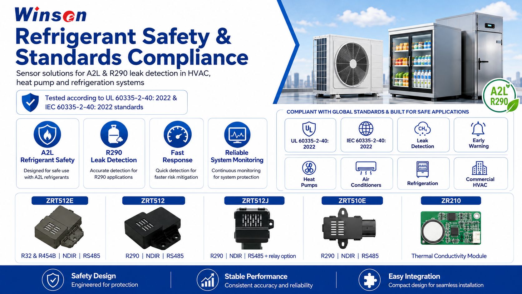 Refrigerant safety and standards compliance