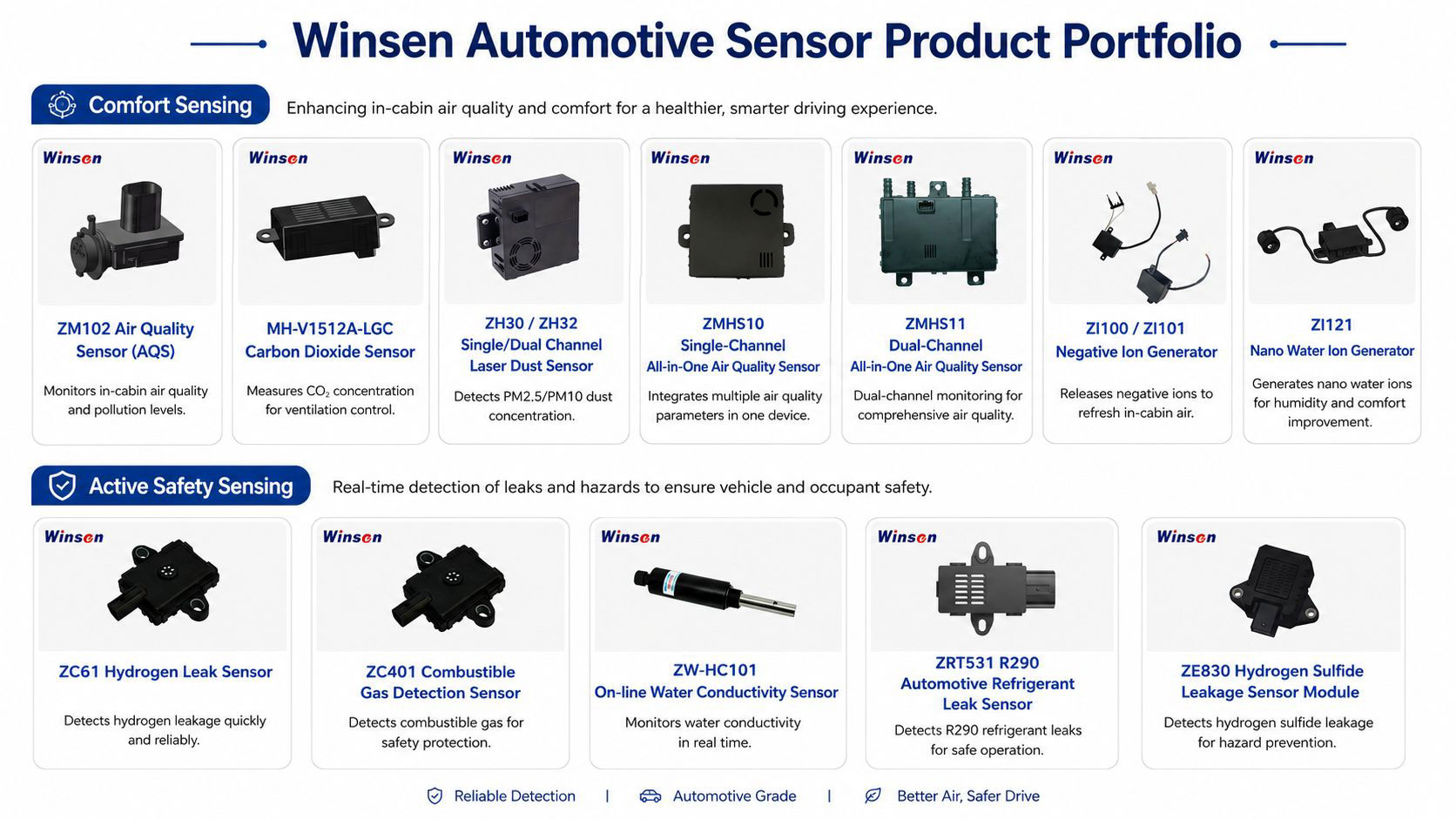 Winsen automotive sensor product portfolio