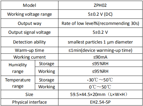 ZPH02 Particles Sensor